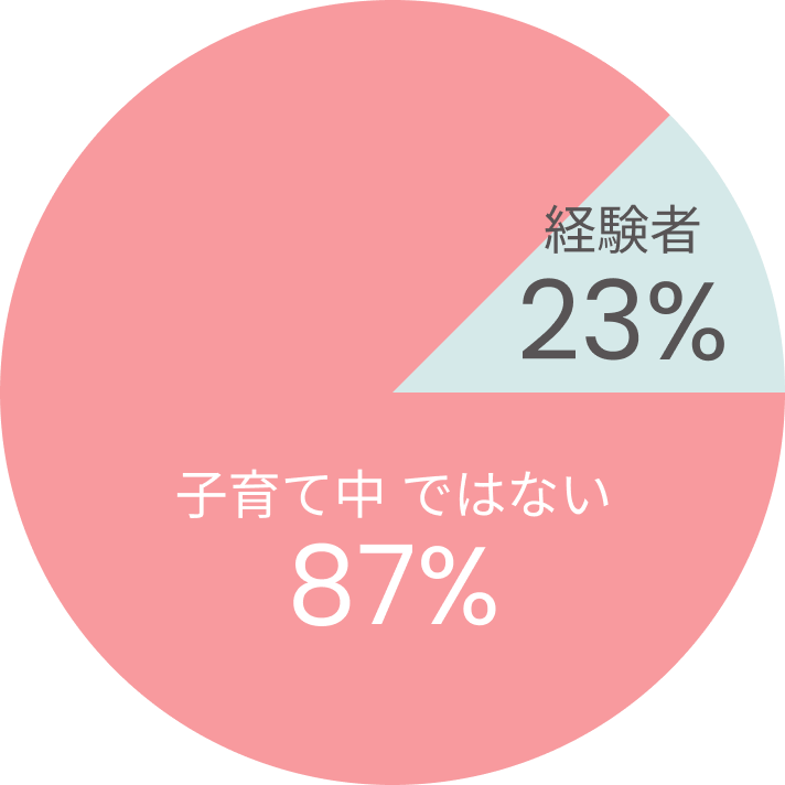 子育てしながらお勤め中